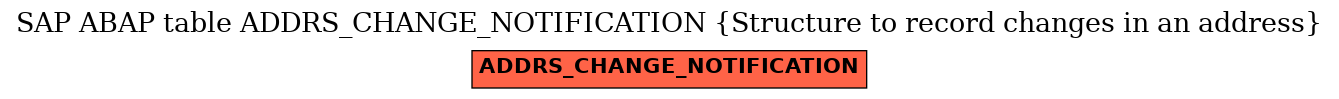 E-R Diagram for table ADDRS_CHANGE_NOTIFICATION (Structure to record changes in an address)