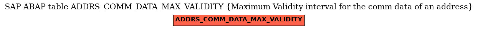 E-R Diagram for table ADDRS_COMM_DATA_MAX_VALIDITY (Maximum Validity interval for the comm data of an address)