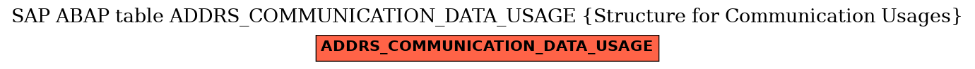 E-R Diagram for table ADDRS_COMMUNICATION_DATA_USAGE (Structure for Communication Usages)