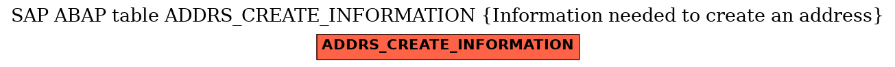E-R Diagram for table ADDRS_CREATE_INFORMATION (Information needed to create an address)