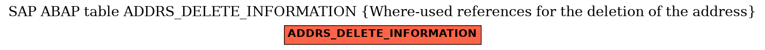 E-R Diagram for table ADDRS_DELETE_INFORMATION (Where-used references for the deletion of the address)