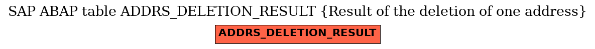 E-R Diagram for table ADDRS_DELETION_RESULT (Result of the deletion of one address)