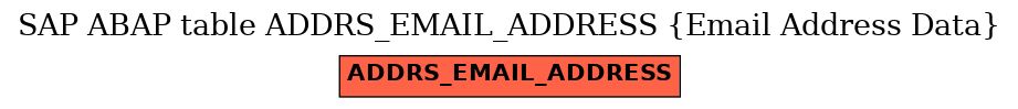 E-R Diagram for table ADDRS_EMAIL_ADDRESS (Email Address Data)