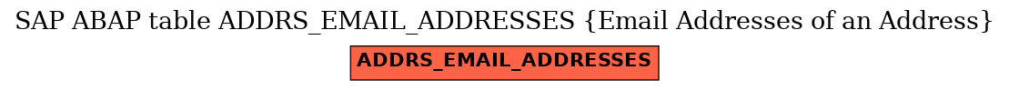 E-R Diagram for table ADDRS_EMAIL_ADDRESSES (Email Addresses of an Address)