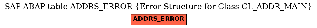 E-R Diagram for table ADDRS_ERROR (Error Structure for Class CL_ADDR_MAIN)