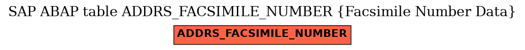 E-R Diagram for table ADDRS_FACSIMILE_NUMBER (Facsimile Number Data)