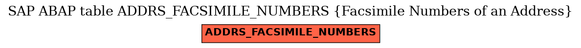 E-R Diagram for table ADDRS_FACSIMILE_NUMBERS (Facsimile Numbers of an Address)