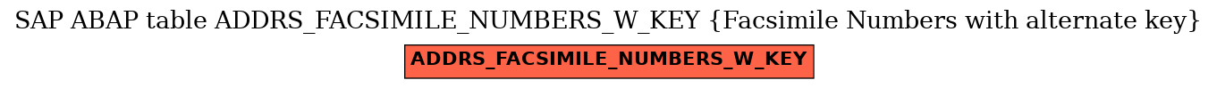 E-R Diagram for table ADDRS_FACSIMILE_NUMBERS_W_KEY (Facsimile Numbers with alternate key)