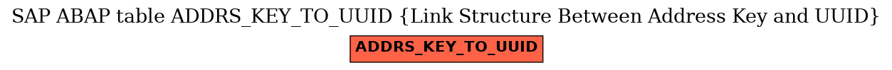 E-R Diagram for table ADDRS_KEY_TO_UUID (Link Structure Between Address Key and UUID)