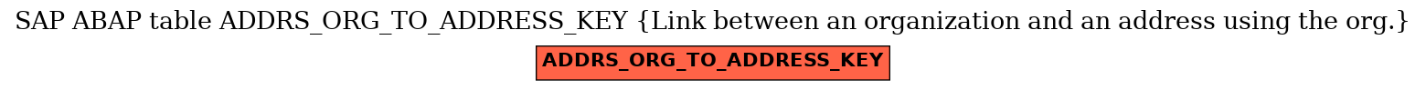 E-R Diagram for table ADDRS_ORG_TO_ADDRESS_KEY (Link between an organization and an address using the org.)