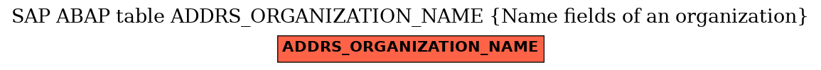 E-R Diagram for table ADDRS_ORGANIZATION_NAME (Name fields of an organization)