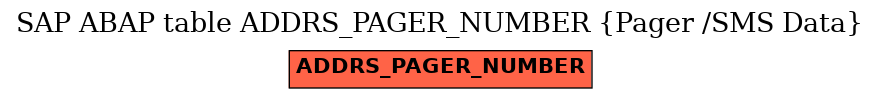 E-R Diagram for table ADDRS_PAGER_NUMBER (Pager /SMS Data)