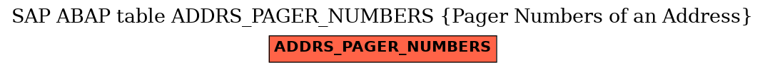 E-R Diagram for table ADDRS_PAGER_NUMBERS (Pager Numbers of an Address)