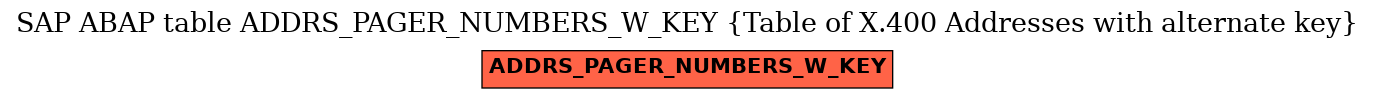 E-R Diagram for table ADDRS_PAGER_NUMBERS_W_KEY (Table of X.400 Addresses with alternate key)