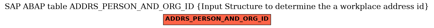 E-R Diagram for table ADDRS_PERSON_AND_ORG_ID (Input Structure to determine the a workplace address id)