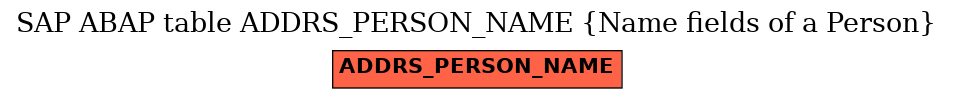 E-R Diagram for table ADDRS_PERSON_NAME (Name fields of a Person)