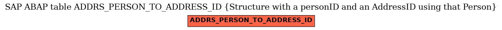 E-R Diagram for table ADDRS_PERSON_TO_ADDRESS_ID (Structure with a personID and an AddressID using that Person)