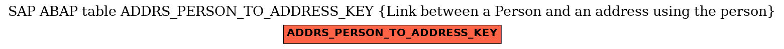 E-R Diagram for table ADDRS_PERSON_TO_ADDRESS_KEY (Link between a Person and an address using the person)