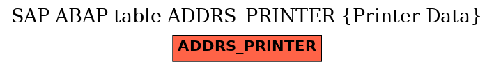 E-R Diagram for table ADDRS_PRINTER (Printer Data)