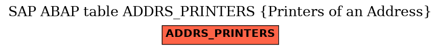 E-R Diagram for table ADDRS_PRINTERS (Printers of an Address)