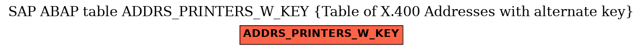 E-R Diagram for table ADDRS_PRINTERS_W_KEY (Table of X.400 Addresses with alternate key)