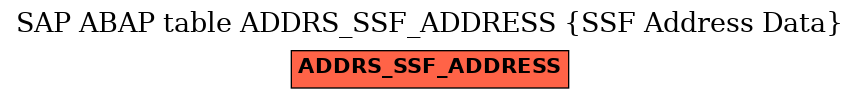 E-R Diagram for table ADDRS_SSF_ADDRESS (SSF Address Data)