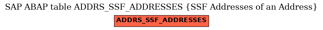 E-R Diagram for table ADDRS_SSF_ADDRESSES (SSF Addresses of an Address)