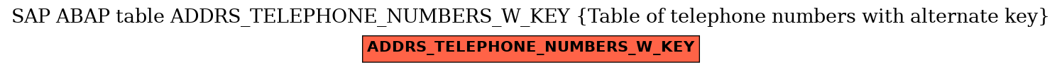 E-R Diagram for table ADDRS_TELEPHONE_NUMBERS_W_KEY (Table of telephone numbers with alternate key)