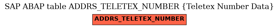 E-R Diagram for table ADDRS_TELETEX_NUMBER (Teletex Number Data)