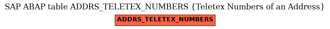 E-R Diagram for table ADDRS_TELETEX_NUMBERS (Teletex Numbers of an Address)