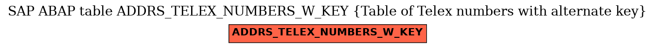 E-R Diagram for table ADDRS_TELEX_NUMBERS_W_KEY (Table of Telex numbers with alternate key)