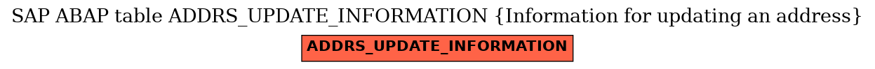 E-R Diagram for table ADDRS_UPDATE_INFORMATION (Information for updating an address)