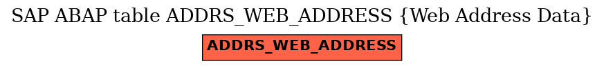 E-R Diagram for table ADDRS_WEB_ADDRESS (Web Address Data)