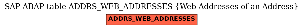 E-R Diagram for table ADDRS_WEB_ADDRESSES (Web Addresses of an Address)