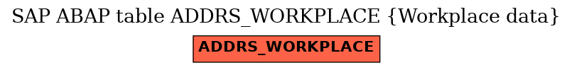 E-R Diagram for table ADDRS_WORKPLACE (Workplace data)