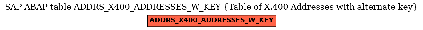 E-R Diagram for table ADDRS_X400_ADDRESSES_W_KEY (Table of X.400 Addresses with alternate key)