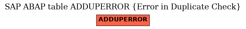 E-R Diagram for table ADDUPERROR (Error in Duplicate Check)