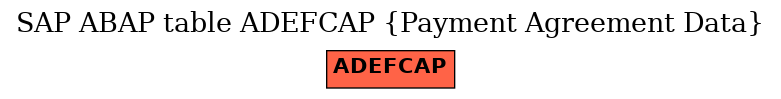 E-R Diagram for table ADEFCAP (Payment Agreement Data)