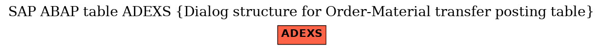 E-R Diagram for table ADEXS (Dialog structure for Order-Material transfer posting table)