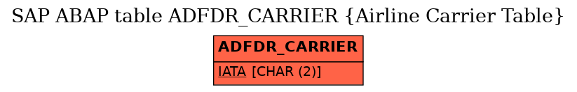 E-R Diagram for table ADFDR_CARRIER (Airline Carrier Table)