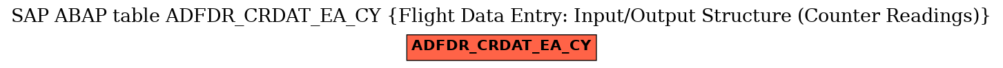 E-R Diagram for table ADFDR_CRDAT_EA_CY (Flight Data Entry: Input/Output Structure (Counter Readings))