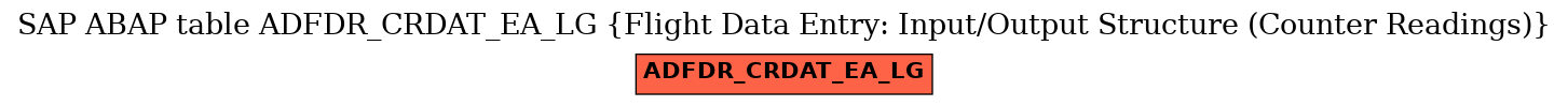 E-R Diagram for table ADFDR_CRDAT_EA_LG (Flight Data Entry: Input/Output Structure (Counter Readings))