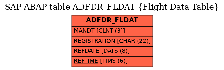 E-R Diagram for table ADFDR_FLDAT (Flight Data Table)