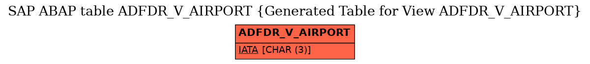 E-R Diagram for table ADFDR_V_AIRPORT (Generated Table for View ADFDR_V_AIRPORT)