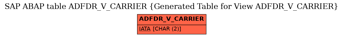 E-R Diagram for table ADFDR_V_CARRIER (Generated Table for View ADFDR_V_CARRIER)
