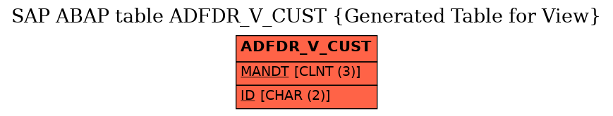 E-R Diagram for table ADFDR_V_CUST (Generated Table for View)