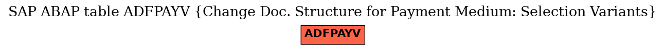 E-R Diagram for table ADFPAYV (Change Doc. Structure for Payment Medium: Selection Variants)