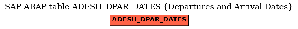 E-R Diagram for table ADFSH_DPAR_DATES (Departures and Arrival Dates)
