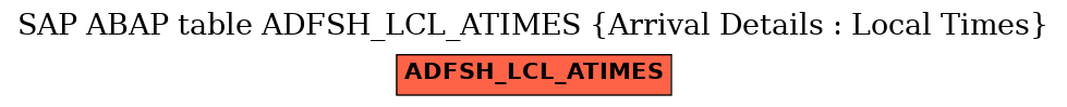 E-R Diagram for table ADFSH_LCL_ATIMES (Arrival Details : Local Times)