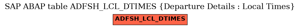 E-R Diagram for table ADFSH_LCL_DTIMES (Departure Details : Local Times)